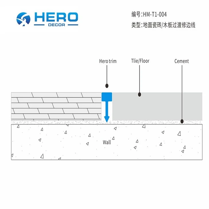 T Trim For Tile best
